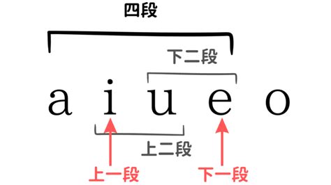 外格 12|12数の運勢 